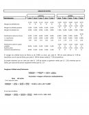 Analisis de ratios Laive SA