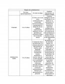 Resumen Etapas de la Adolescencia