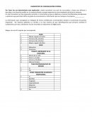 Indicadores de gestión DIAGNOSTICO DE COMUNICACIÓN INTERNA