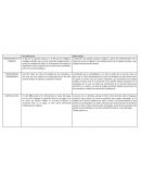 Diferencias entre Anna Freud y Melanie Klein