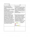 ADN y ARN Cuadro