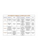 TRATAMIENTOS TERMICOS Y QUIMICOS DEL ACERO
