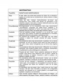 SIGNIFICADO MORFOLÓGICO