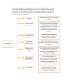 Evidencia semana 2 EL CODIGO DE ETICA EN LAS ENTIDADES