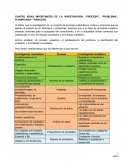 CUATRO IDEAS IMPORTANTES DE LA INVESTIGACIÓN: "PROCESO", "PROBLEMA", PLANIFICADA" "FINALIDAD