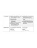Cuadro comparativo de tipo de socialismos Socialismo
