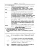 Historia de la ceramica