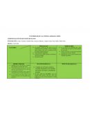 Administración de Recursos Humanos FODA