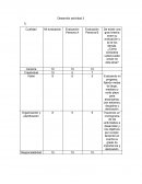 Semana 2 liderazgo. Desarrollo actividad 2