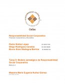 Tarea 8: Modelo estratégico de Responsabilidad Social Corporativa