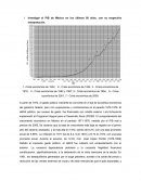 Investigar el PIB de México en los últimos 50 años, con su respectiva interpretación