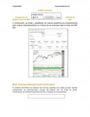 Evaluación de informe de análisis Técnico S&P 500