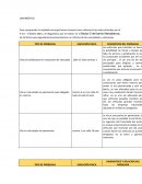 Diagnostico derecho administrativo