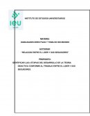 Relacion entre lider y sus seguidores