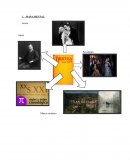 Organización de las ideas