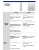 Matriz dofa Campo de práctica