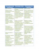 Psicología social comunitaria;Psiclogia critica; Psicología de la liberación