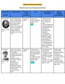 ADA El nacimiento de la filosofía