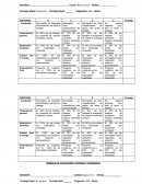 RÚBRICA DE EVALUACIÓN CIENCIAS NATURALES