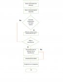 Algoritmo Llenar el formulario de afiliación