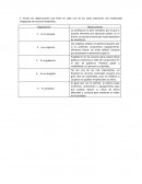 Anota las repercusiones que tiene en cada uno de los casos anteriores una inadecuada integración de recursos materiales