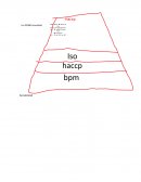 Principios del HACCP