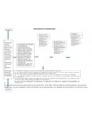 Procedimiento convencional que viene previsto en los artículos 1051, 1052, 1053 Y 1054 del código de comercio