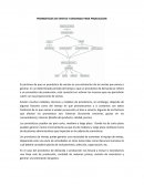 Pronosticos PRONOSTICOS DE VENTAS Y DEMANDA PARA PRODUCCION