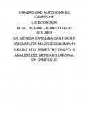 Mercados laboral en campeche