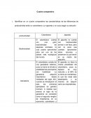 Identificar en un cuadro comparativo las características de las diferencias de productividad entre un colombiano y un japonés o un suizo según su elección.