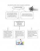 MAPA CONCEPTUAL UNIDAD 1 ORIGEN Y EVOLUCION DE LA KINESIOLOGIA.