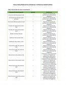 RESULTADOS/PRODUCTOS ESPERADOS Y POTENCIALES BENEFICIARIOS