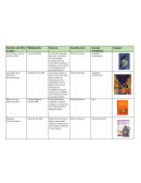 Inventario libros del rincon