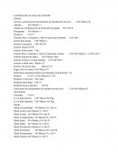 Combinaciones de teclas más utilizadas