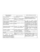 Cuadro compativo Tramites lentos, mediante excesivo formalismo y ritualista