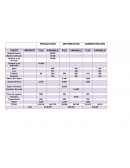 Costos. PRODUCCIÓN DISTRIBUCIÓN ADMINISTRACIÓN