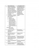 Oxigenoterapia cuadro