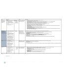 Estilos de bibliografias