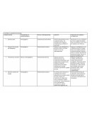 FACTORES Y ELEMENTOS DE RIESGO