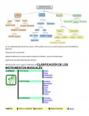 ﻿Resultado de imagen para esquema de la clasificacion de los instrumentos musicales