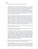 Taller # 1 Dos tipos de comunicación (ofrece un ejemplo de cada uno)