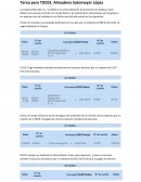 Tarea para TDC03. Almudena Sotomayor López