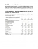 Riesgos en la rentabilidad del negocio