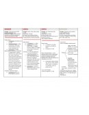 Período de contagio: Desde el período prodrómico, hasta 4 días después de aparición de exantema (11 días)