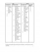 Pymes Tecnologias duras