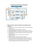 CUESTIONARIO SOBRE INDENTIDADES MACROECONOMCIAS