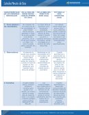 Trabajo CARACTERÍSTICAS DE LAS PERSONAS SERVICIALES