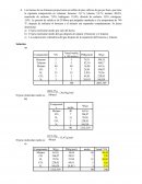 Balance El peso molecular medio del gas después de separar el benceno y el tolueno.