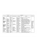 Pae grilla paciente con epoc