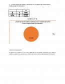 Resultados Evaluación de Riesgos